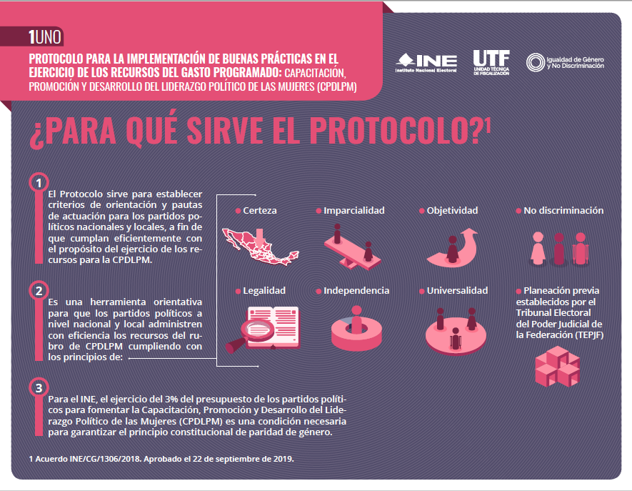 Violencia Política Contra las Mujeres en Razón de Género (VPCMRG) || IETAM